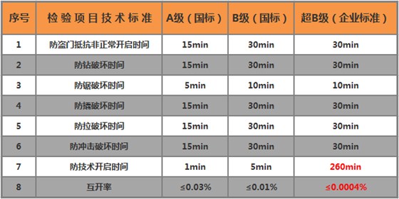 智能门锁宁静品级