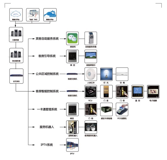 智慧酒店系统图片