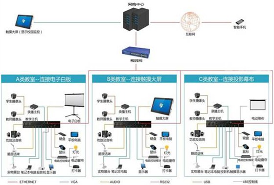 智慧校园系统8