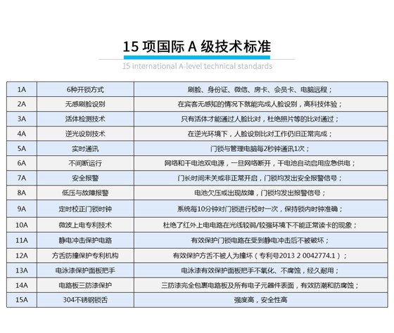 酒店刷脸门锁系统_12