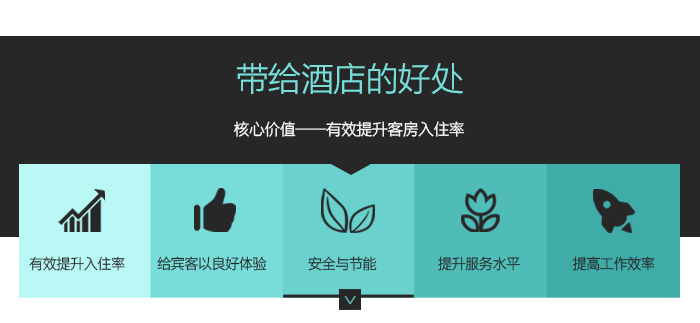 尊龙网址登录官网客控系统带给酒店的利益——焦点价值有效提升客房入住率，给来宾以良好体验，宁静与节能，提升效劳水平，提高事情效率