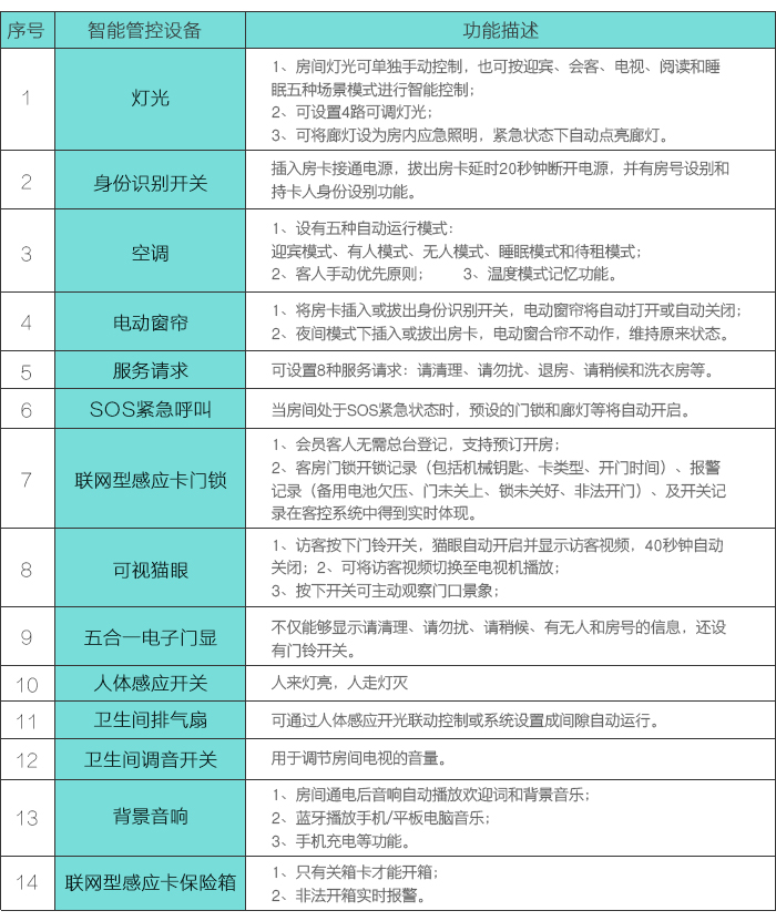 尊龙网址登录官网客控系统的电器设备列表