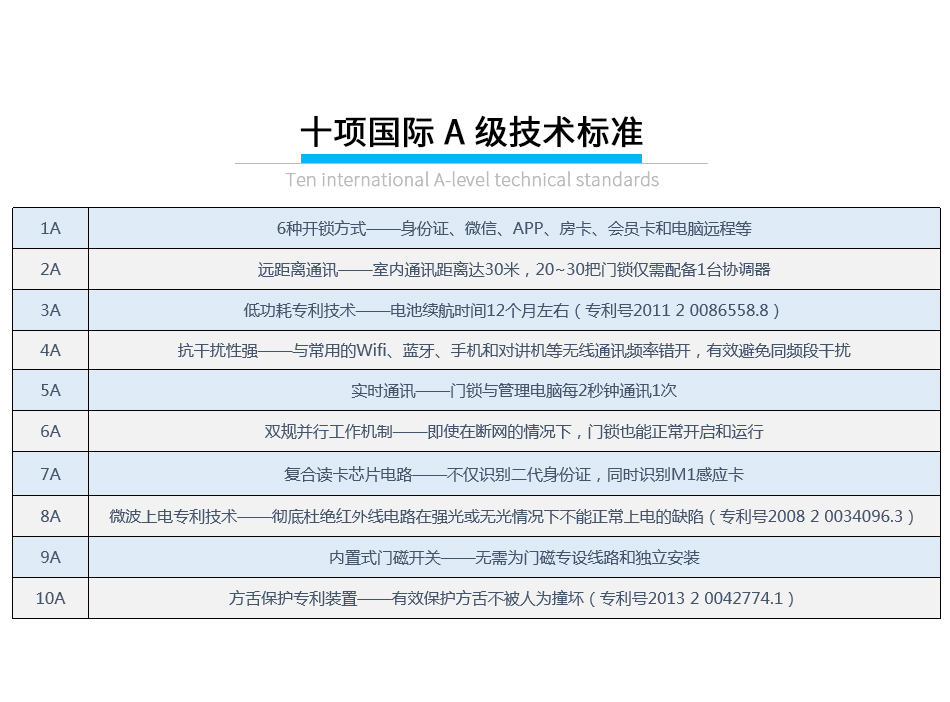 酒店身份证无线锁_09